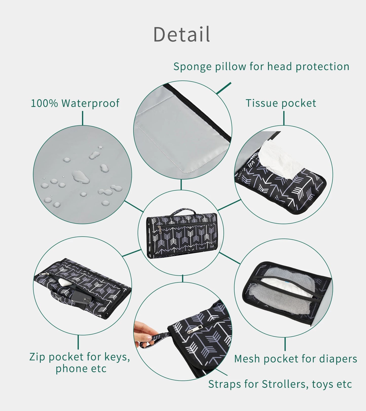 Multipurpose & Stylish Baby Nappy Changing Mat (VARIOUS DESIGNS)